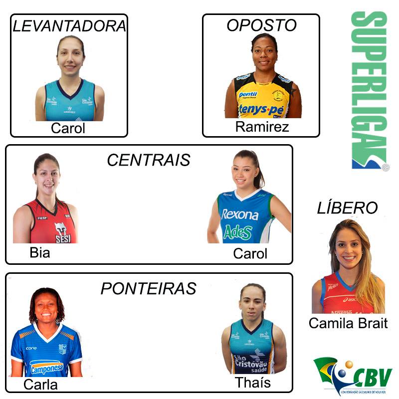 Crédito: Divulgação/CBV