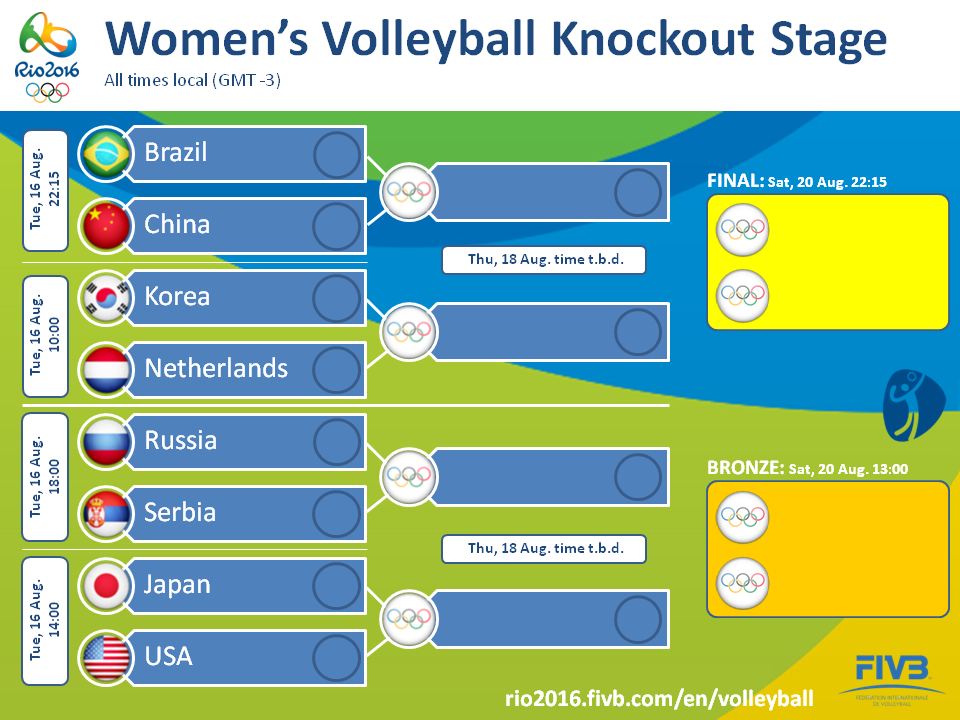 Crédito: Divulgação/FIVB